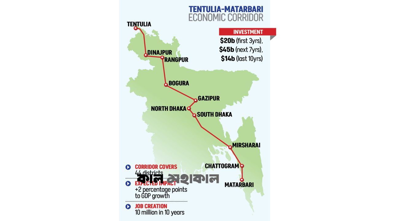 টেকনাফ থেকে তেঁতুলিয়া:শুরু হচ্ছে ৭৯ বিলিয়ন ডলারের মেগা করিডোর