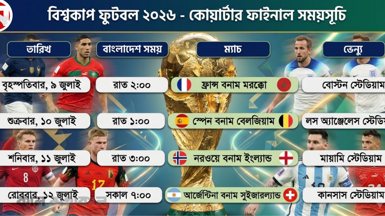 কোয়ার্টার ফাইনালের চূড়ান্ত সূচি ঘোষণা